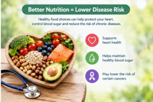 how nutrition influences Overall wellness